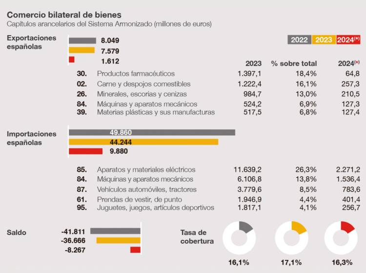 China, Japón y Corea del Sur: trío de ases