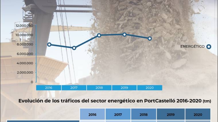 Sectores productivos, obligados a reinventarse