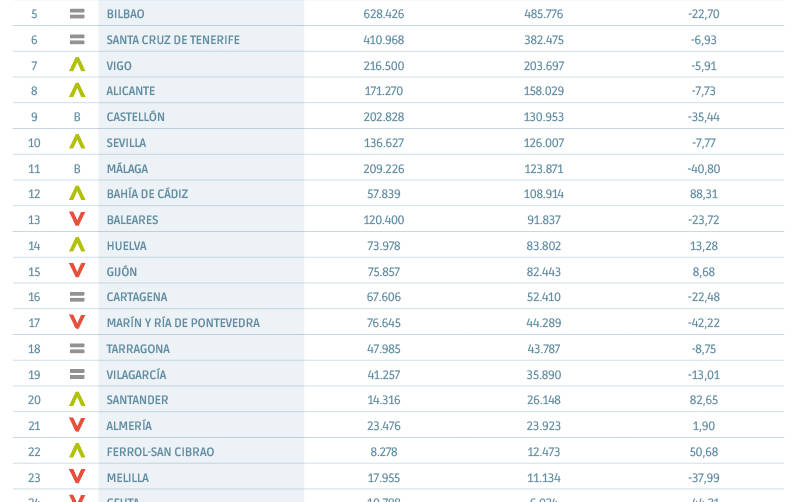 TEUs: la fuerza del comercio global