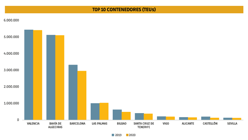 TEUs: la fuerza del comercio global