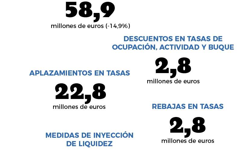 Resultados econ&oacute;micos 2020(miles de euros)