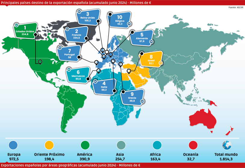 La cerámica española sigue sin poder contener la caída de las exportaciones