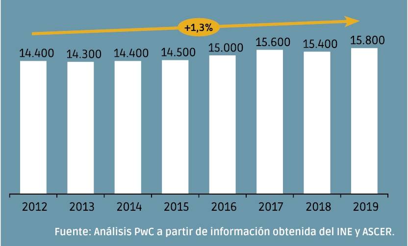 Remontando la pandemia