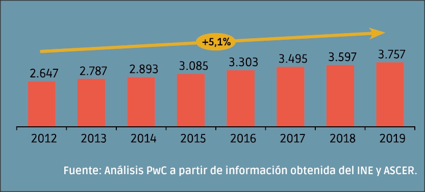 Remontando la pandemia