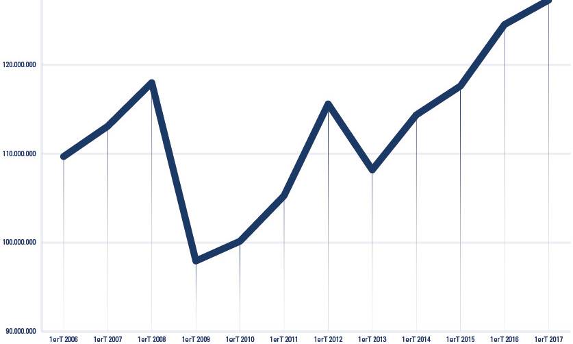 Disparidad, inestabilidad y crecimiento contenido