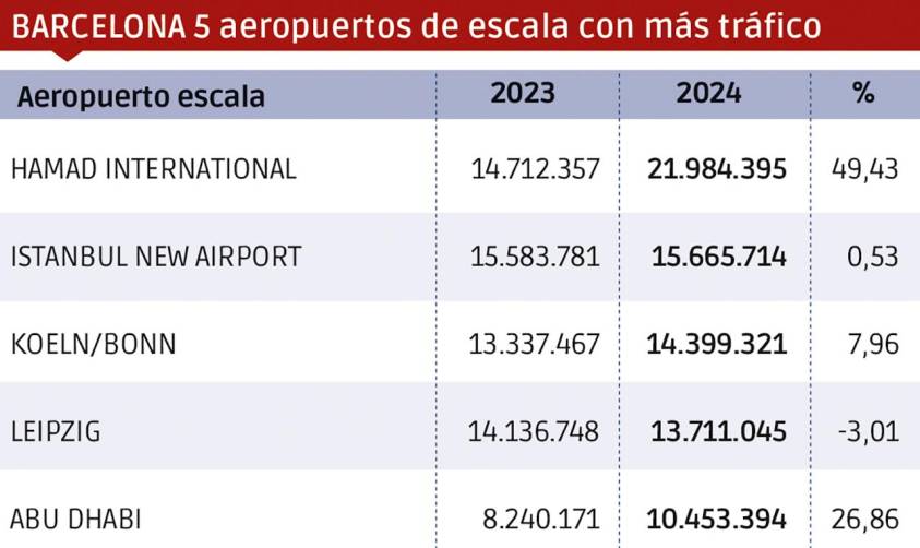 Barcelona: este año, sí