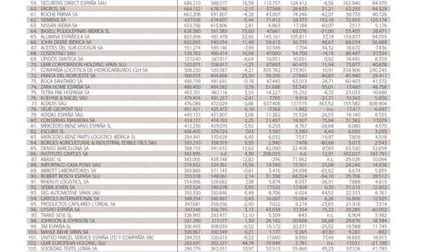 El gran potencial log&iacute;stico espa&ntilde;ol, en cifras