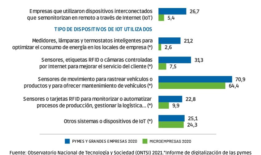 BIG DATA: grandes datos para grandes resultados