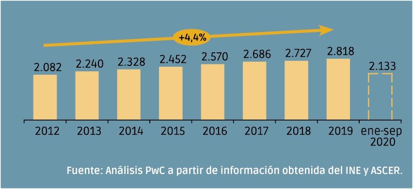 Remontando la pandemia