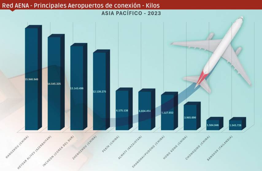 Carga aérea: un anhelo cada vez más realidad