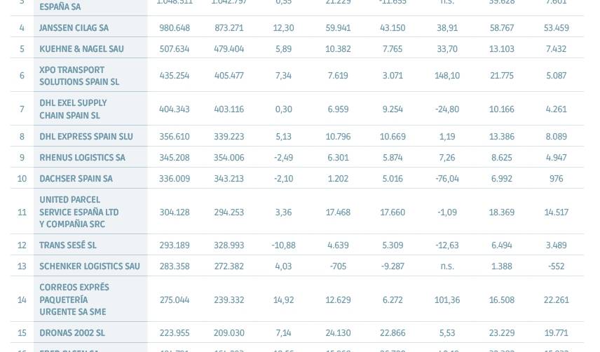 Digitalizaci&oacute;n: imprescindible para la competitividad