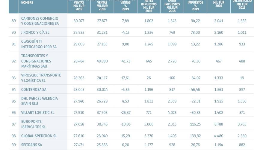 Digitalizaci&oacute;n: imprescindible para la competitividad