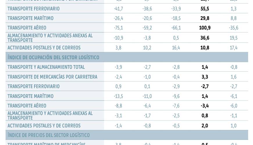 El comercio exterior es otra vez la tabla de salvaci&oacute;n