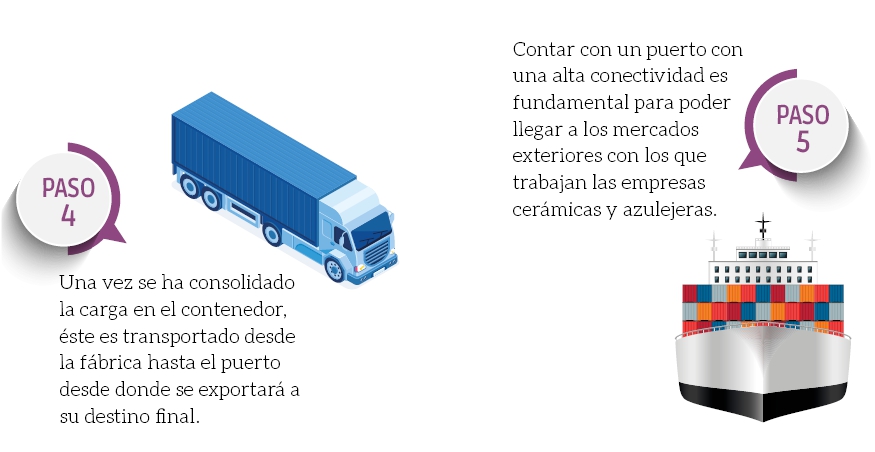 Sector log&iacute;stico, un aliado imprescindible