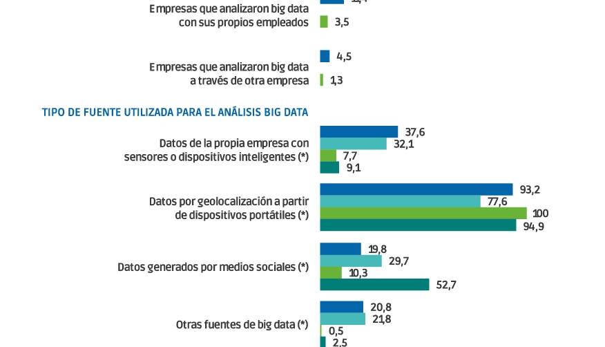 BIG DATA: grandes datos para grandes resultados