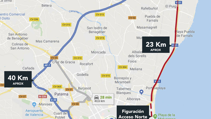 La l&iacute;nea azul marca el recorrido que en la actualidad tiene que hacer un cami&oacute;n que llega al puerto de Valencia desde la zona norte. La l&iacute;nea roja marca el hipot&eacute;tico recorrido si existiera un acceso norte al recinto portuario (el &uacute;nico tramo no construido, de unos 4 kil&oacute;metros, es el marcado el l&iacute;neas discontinuas).