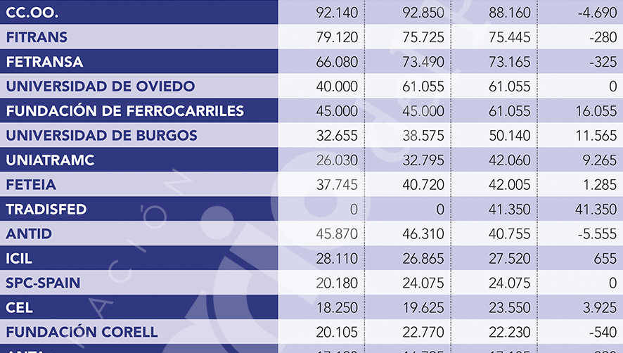 Fuente: Ministerio de Fomento. Tabla: Ximo Lac&aacute;mara.