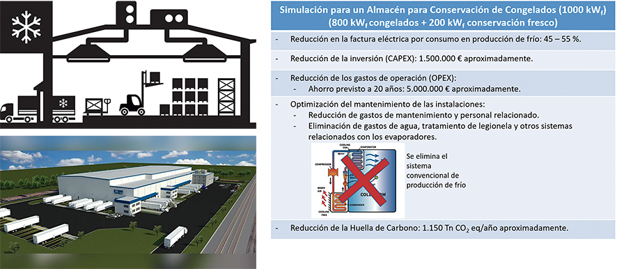 La AP de Huelva y Enag&aacute;s proyectan el Hub Log&iacute;stico del Fr&iacute;o para 2021