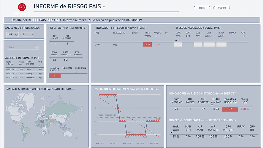 Modelo de ficha con la informaci&oacute;n Riesgo Pa&iacute;s de Libia.