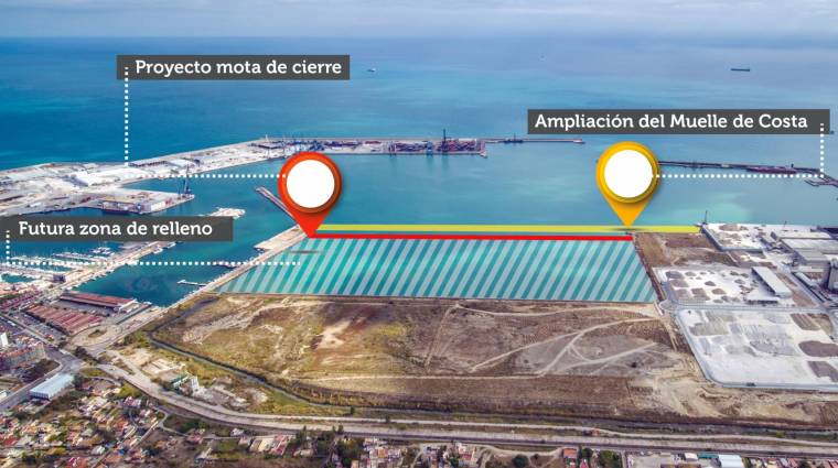 La Dársena Sur del Puerto de Castellón se encuentra inmersa en su pleno desarrollo con la ejecución de la mota de cierre y el futuro proyecto de ampliación del Muelle de Costa. Infografía: J. A. Sánchez.