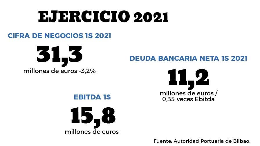 Resultados econ&oacute;micos 2020(miles de euros)