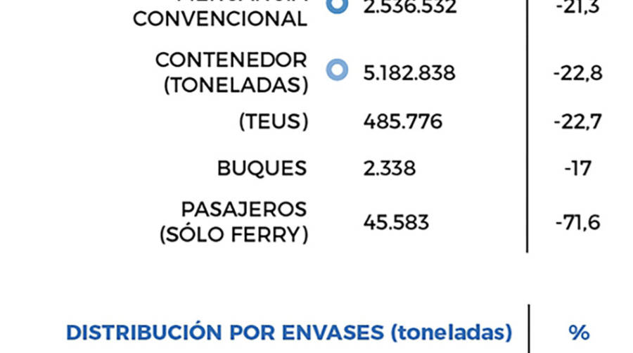 La remontada est&aacute; en marcha