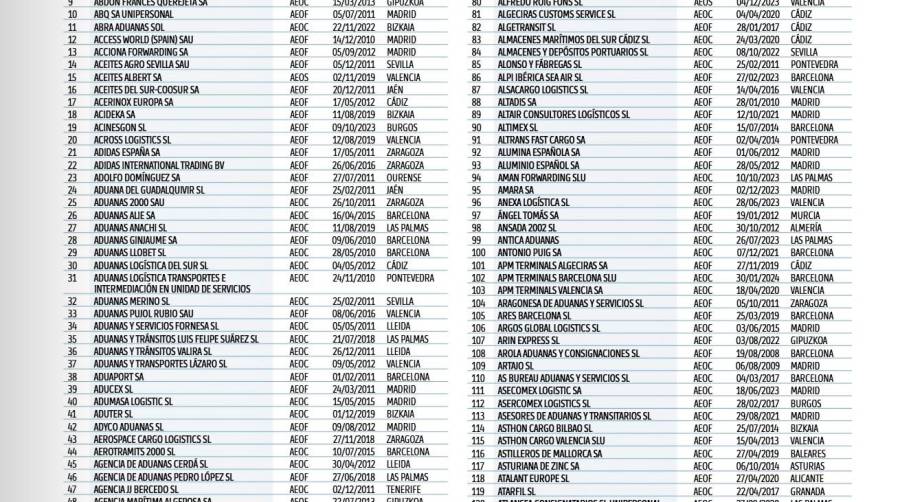 Listados de los OEA en España