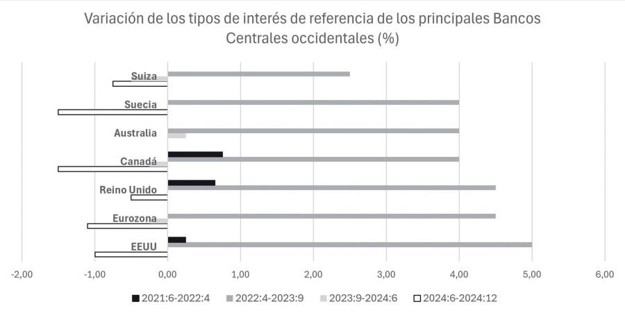 Tardío inicio, drástico aumento, pausada reversión y ahora ¿divergencia?