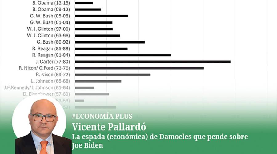 La espada (económica) de Damocles que pende sobre Joe Biden