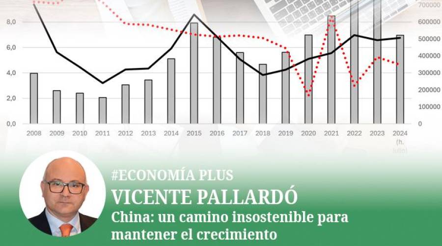 China: un camino insostenible para mantener el crecimiento