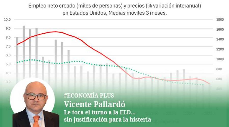 Le toca el turno a la FED... sin justificación para la histeria