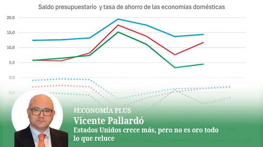 Estados Unidos crece más, pero no es oro todo lo que reluce