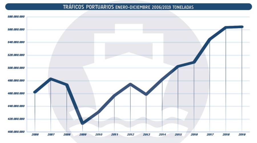 Fuerte retroceso para un crecimiento final de casi cero