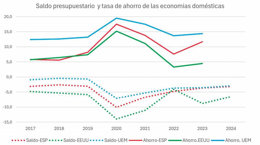 Estados Unidos crece más, pero no es oro todo lo que reluce