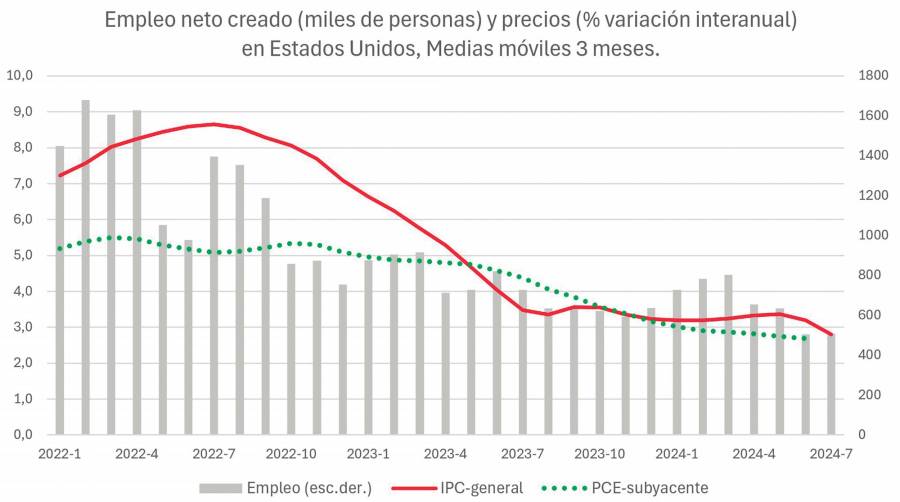 Le toca el turno a la FED... sin justificación para la histeria