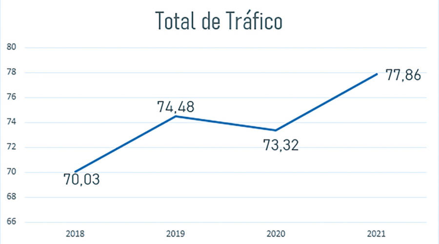 Valenciaport supera los 5,1 millones de TEUs hasta noviembre