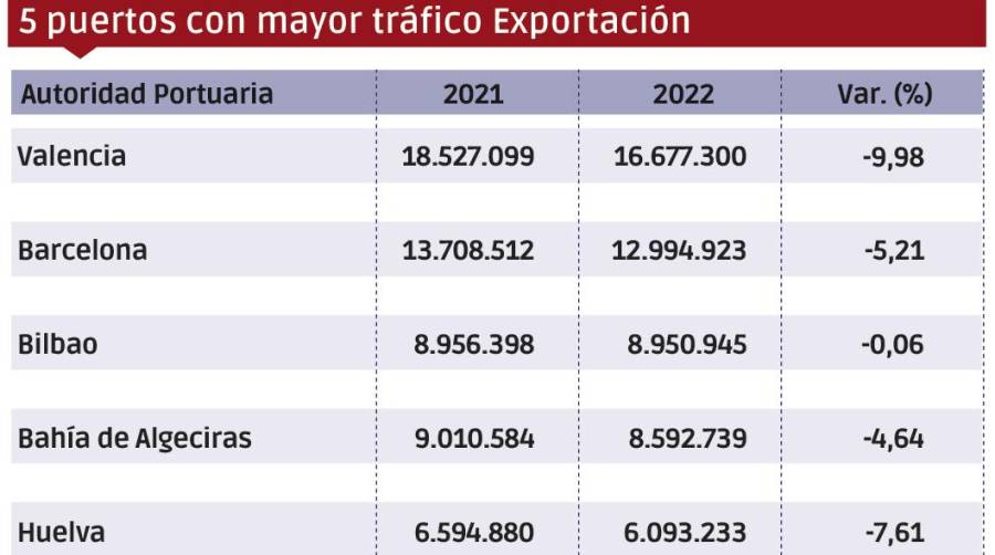 Import-Export: la crisis empieza a mostrar su rostro