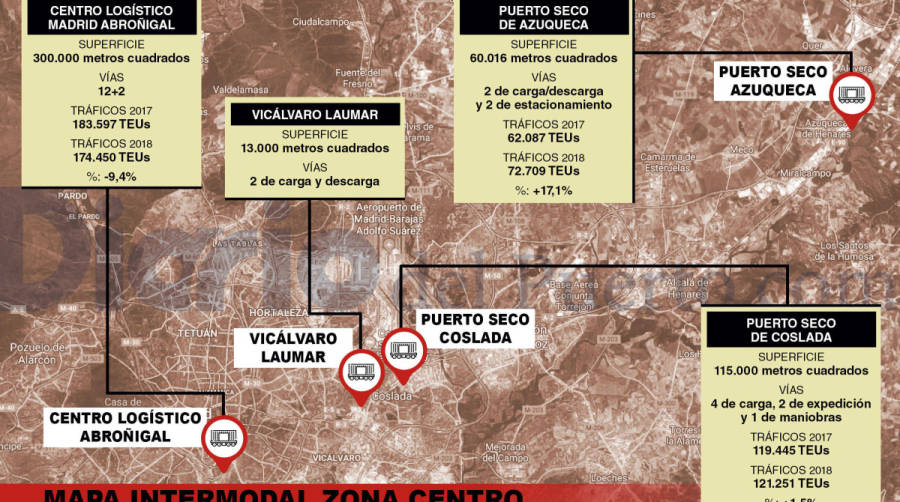 Fuente: Diario del Puerto. Infograf&iacute;a elaboraci&oacute;n: Ximo Lac&aacute;mara.