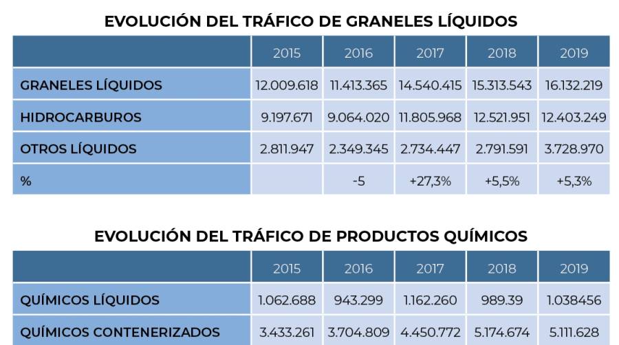 Hub para la distribuci&oacute;n de productos energ&eacute;ticos