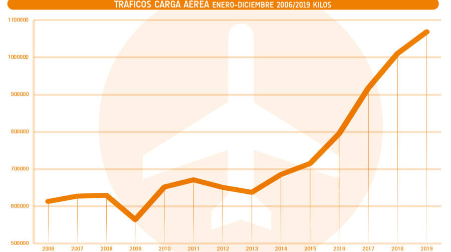 Nueva cita con la historia y acelerando