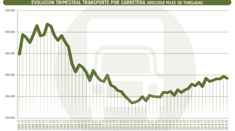 Con el segundo mejor trimestre de la d&eacute;cada