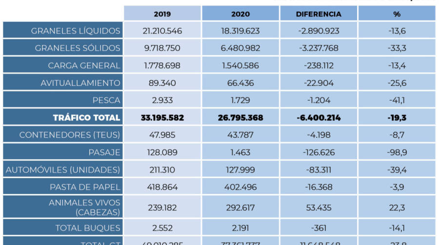 Objetivo 2021: la recuperaci&oacute;n tras la pandemia