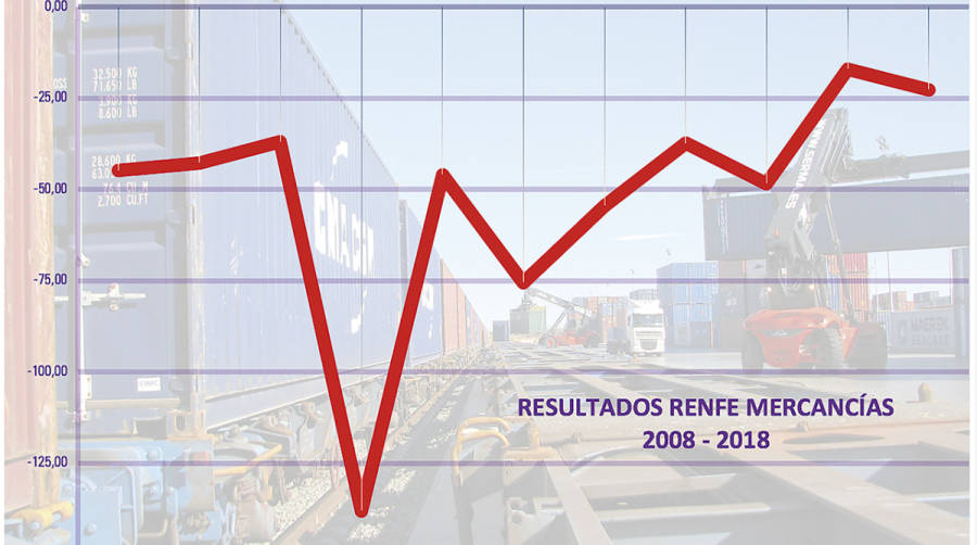 Renfe Mercanc&iacute;as: Sin soluci&oacute;n director tras director