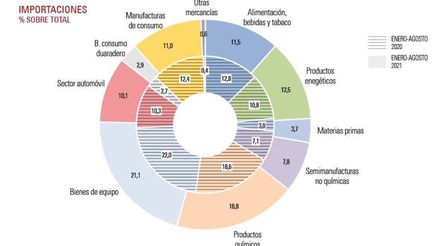 Consumo, la palanca de la log&iacute;stica