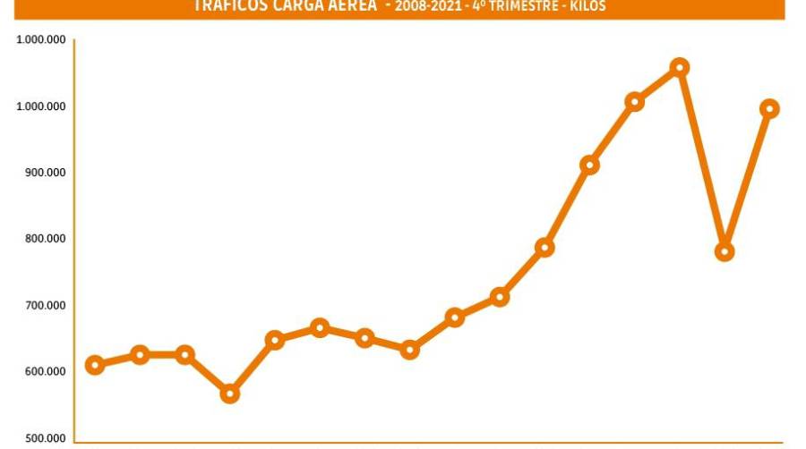 A la espera de lograr en 2022 la estabilidad y la recuperació