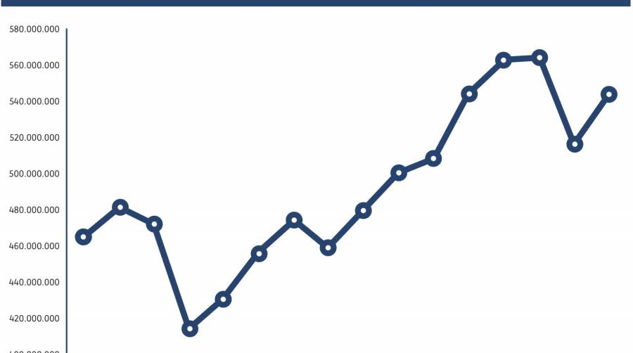 Informe Estadístico: El 4º trimestre culminó un año agridulce para el sector logístico