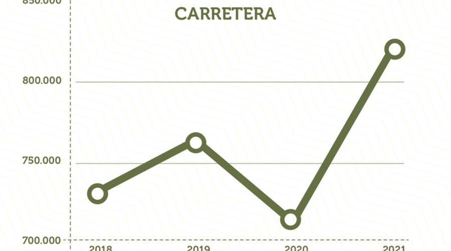 En busca de la V perfecta