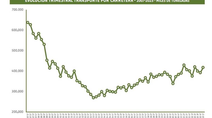 Excelente primer trimestre para romper la tendencia a la baja