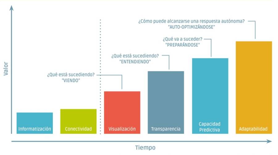 RETO 2&nbsp;&nbsp;Cumplir con los objetivos verdes de la UE: &iquest;misi&oacute;n imposible?