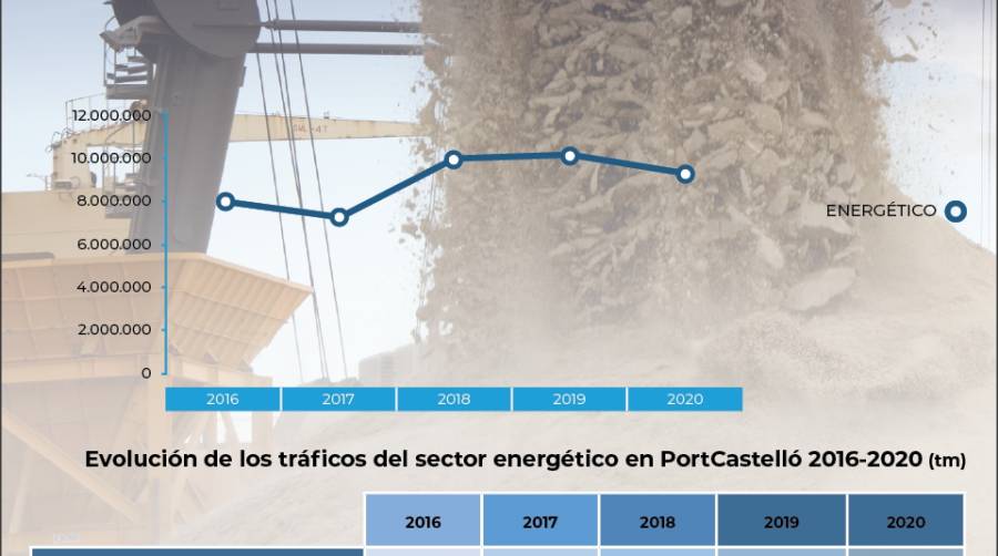 Sectores productivos, obligados a reinventarse